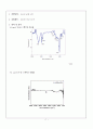 [무기분석실험] 10.탄소(CB)에 기능기 부가 (결과) : 탄소(CB)에 pyrrole을 기능기로 부가하는 실험 및 분석 1페이지