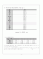 [무기분석실험] 07,08.제올라이트 A의 합성과 이온교환 분석 (결과) : 제올라이트A를 합성하고 분석기기를 이용하여 구조 분석 & 제올라이트A를 이용해 이온교환을 실시하고 이온교환율을 계산 3페이지