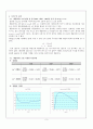 [무기분석실험] 07,08.제올라이트 A의 합성과 이온교환 분석 (결과) : 제올라이트A를 합성하고 분석기기를 이용하여 구조 분석 & 제올라이트A를 이용해 이온교환을 실시하고 이온교환율을 계산 4페이지