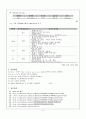[무기분석실험] 10.탄소(CB)에 기능기 부가 (예비) : 탄소(CB)에 pyrrole을 기능기로 부가하는 실험 및 분석 4페이지