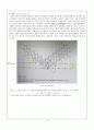 [무기분석실험] 09.그래핀(Graphene) 합성 및 분석 (예비) : 그래핀(Graphene)에 대한 전반적인 이해와 화학적 합성법을 이용하여 그래핀을 합성하고, 그 특성들을 XRD와 FT-IR을 이용하여 분석한다 4페이지