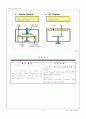 [고분자재료실험] 05. ITO Scribing & Cleaning (예비) : OLED/PLED/OPV device의 투명전극으로 사용되는 ITO glass를 원하는 크기로 자르는 방법 습득, ITO glass의 오염된 표면 세정하여 소자의 성능 및 수율 향상 4페이지