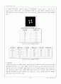 [고분자재료실험] 07. PLED소자제작 및 평가 (예비) : 고분자 발광물질을 이용하여 PLED의 제작 방법을 알아보고 PLED의 봉지공정을 통해 제작된 소자를 수분과 산소로부터 보호한다 10페이지