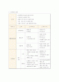 삼성전자 경영진단 (환경분석, 산업환경 내 주체들에 대한 기회와 위협요인 분석, 고객가치 분석, SWOT분석 핵심역량 도출) 3페이지