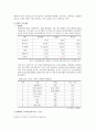 [경영학] 인터넷 기반사업 ‘알리바바(Alibaba)’ 성공사례 5페이지