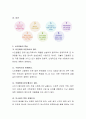 노인복지시설을 방문하여 어떤 프로그램이 있는지 확인하고 개선점을 쓰고 10년 후 본인이 운영할 경우 어떤 프로그램을 운영하고 싶은지에 대해 서술. 3페이지