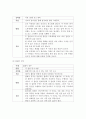 다운증후군(Down syndrome)의 정의, 원인, 특징, 지도전략, 치료, 교육, 레크리에이션 9페이지