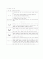 다운증후군(Down syndrome)의 정의, 원인, 특징, 지도전략, 치료, 교육, 레크리에이션 10페이지