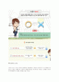 21세기 문화트렌드 학점 보장 명품자료 - 1주차~13주차 시험대비 족보 퀴즈(Quiz) 및 학습성찰까지 완전체 레포트(Report) 24페이지