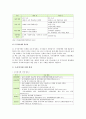 [도서정가제 찬반] 도서정가제(圖書定價制)의 개념과 필요성, 시행 경과와 사례, 도서정가제 찬성과 반대의견 분석 - 도서정가제 찬성과 반대의견 2페이지