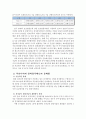 우리나라 전자감독제도와 지능형전자감독제도에 대하여 (전자감독제도의 운영현황과 문제점, 지능형 전자감독제도) 5페이지