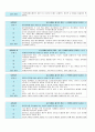 2014-2학기 대한민국 1%가 될 수 있는 재테크 상식 퀴즈 신동배  인강 퀴즈 내용 및 답안 (20문제) 2페이지