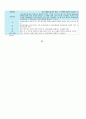 2014-2학기 대한민국 1%가 될 수 있는 재테크 상식 퀴즈 신동배  인강 퀴즈 내용 및 답안 (20문제) 7페이지