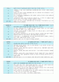 2014-2학기 대한민국 1%가 될 수 있는 재테크 상식 기말 신동배  인강 기말 시험 내용 및 답안 (20문제) 2페이지