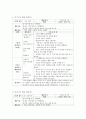 영유아의 듣기지도 활동을 한 가지 이상 계획하시오 - 듣기활동 3페이지