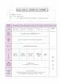 어린이집 시간연장 보육일지 14년 12월 (혼합연령) - 주제 : 추운 겨울, 겨울철 날씨 | 생활주제 : 겨울이 왔어요, 추운 겨울 & 따뜻하게 지내요 & 추운 겨울 & 성탄절 2페이지