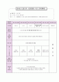 어린이집 시간연장 보육일지 14년 12월 (혼합연령) - 주제 : 추운 겨울, 겨울철 날씨 | 생활주제 : 겨울이 왔어요, 추운 겨울 & 따뜻하게 지내요 & 추운 겨울 & 성탄절 3페이지