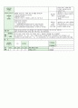 어린이집 시간연장 보육일지 14년 12월 (혼합연령) - 주제 : 추운 겨울, 겨울철 날씨 | 생활주제 : 겨울이 왔어요, 추운 겨울 & 따뜻하게 지내요 & 추운 겨울 & 성탄절 18페이지