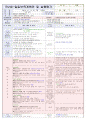  재미있는 여름이에요2 & 나는 가족이 있어요1 | 소주제 : 여행을 가요1,2 & 엄마, 아빠가 좋아요 & 우리 가족을 흉내내요1 11페이지