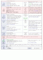  재미있는 여름이에요2 & 나는 가족이 있어요1 | 소주제 : 여행을 가요1,2 & 엄마, 아빠가 좋아요 & 우리 가족을 흉내내요1 20페이지