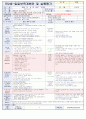  재미있는 여름이에요2 & 나는 가족이 있어요1 | 소주제 : 여행을 가요1,2 & 엄마, 아빠가 좋아요 & 우리 가족을 흉내내요1 21페이지