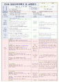  재미있는 여름이에요2 & 나는 가족이 있어요1 | 소주제 : 여행을 가요1,2 & 엄마, 아빠가 좋아요 & 우리 가족을 흉내내요1 27페이지