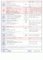  재미있는 여름이에요2 & 나는 가족이 있어요1 | 소주제 : 여행을 가요1,2 & 엄마, 아빠가 좋아요 & 우리 가족을 흉내내요1 40페이지