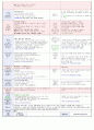  재미있는 여름이에요2 & 나는 가족이 있어요1 | 소주제 : 여행을 가요1,2 & 엄마, 아빠가 좋아요 & 우리 가족을 흉내내요1 42페이지