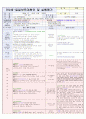   대주제 : 나는 가족이 있어요 & 동물놀이해요 Ⅰ | 소주제 : 우리 가족을 흉내내요2 & 우리 가족을 소개해요 1,2 & 여러 가지 동물이 있어요 16페이지