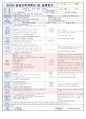   대주제 : 나는 가족이 있어요 & 동물놀이해요 Ⅰ | 소주제 : 우리 가족을 흉내내요2 & 우리 가족을 소개해요 1,2 & 여러 가지 동물이 있어요 26페이지