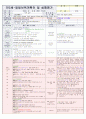   대주제 : 나는 가족이 있어요 & 동물놀이해요 Ⅰ | 소주제 : 우리 가족을 흉내내요2 & 우리 가족을 소개해요 1,2 & 여러 가지 동물이 있어요 35페이지