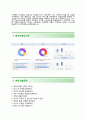 [교원 자기소개서] 교원 (영업관리) 합격 자소서와 면접기출문제 지원자 우수예문 【교원그룹자기소개서 ☑ 교원그룹자소서항목 ☑ KyoWon】 레포트 4페이지