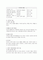 가족치료 이론 중 하나를 최근 자신이 가족 내에서 경험했던 스트레스(또는 갈등) 상황에 적용하여 갈등 발생의 원인 및 변화 방안 등을 탐색해 보십시오. 3페이지