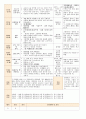 법인 어린이집 평가인증 통과한 만0세 2월 좋아해요2/사랑해요1 보육일지 3페이지