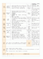 법인 어린이집 평가인증 통과한 만0세 2월 좋아해요2/사랑해요1 보육일지 11페이지