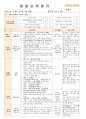 법인 어린이집 평가인증 통과한 만0세 2월 좋아해요2/사랑해요1 보육일지 14페이지