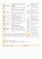 법인 어린이집 평가인증 통과한 만0세 2월 좋아해요2/사랑해요1 보육일지 15페이지