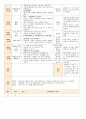법인 어린이집 평가인증 통과한 만0세 2월 좋아해요2/사랑해요1 보육일지 21페이지