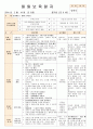 법인 어린이집 평가인증 통과한 만0세 2월 좋아해요2/사랑해요1 보육일지 22페이지