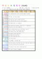 법인 어린이집 평가인증 통과한 만0세 2월 좋아해요2/사랑해요1 보육일지 25페이지