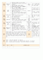 법인 어린이집 평가인증 통과한 만0세 2월 좋아해요2/사랑해요1 보육일지 29페이지