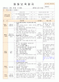 법인 어린이집 평가인증 통과한 만0세 2월 좋아해요2/사랑해요1 보육일지 30페이지