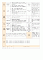 법인 어린이집 평가인증 통과한 만0세 2월 좋아해요2/사랑해요1 보육일지 31페이지