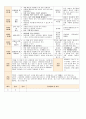 법인 어린이집 평가인증 통과한 만0세 2월 좋아해요2/사랑해요1 보육일지 33페이지