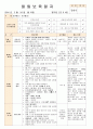 법인 어린이집 평가인증 통과한 만0세 2월 좋아해요2/사랑해요1 보육일지 38페이지