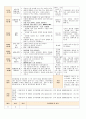 법인 어린이집 평가인증 통과한 만0세 2월 좋아해요2/사랑해요1 보육일지 39페이지