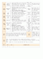 법인 어린이집 평가인증 통과한 만0세 2월 좋아해요2/사랑해요1 보육일지 43페이지