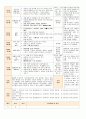 법인 어린이집 평가인증 통과한 만0세 2월 좋아해요2/사랑해요1 보육일지 47페이지