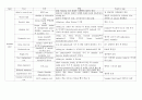 특수 검사 Special test (shoulder joint, hip joint, wrist joint, elbow joint, knee joint, ankle joint, TM joint, lumbar joint) 1페이지