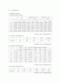 [사회과학] 사이버범죄예방 및 단속기획 규제방안 4페이지